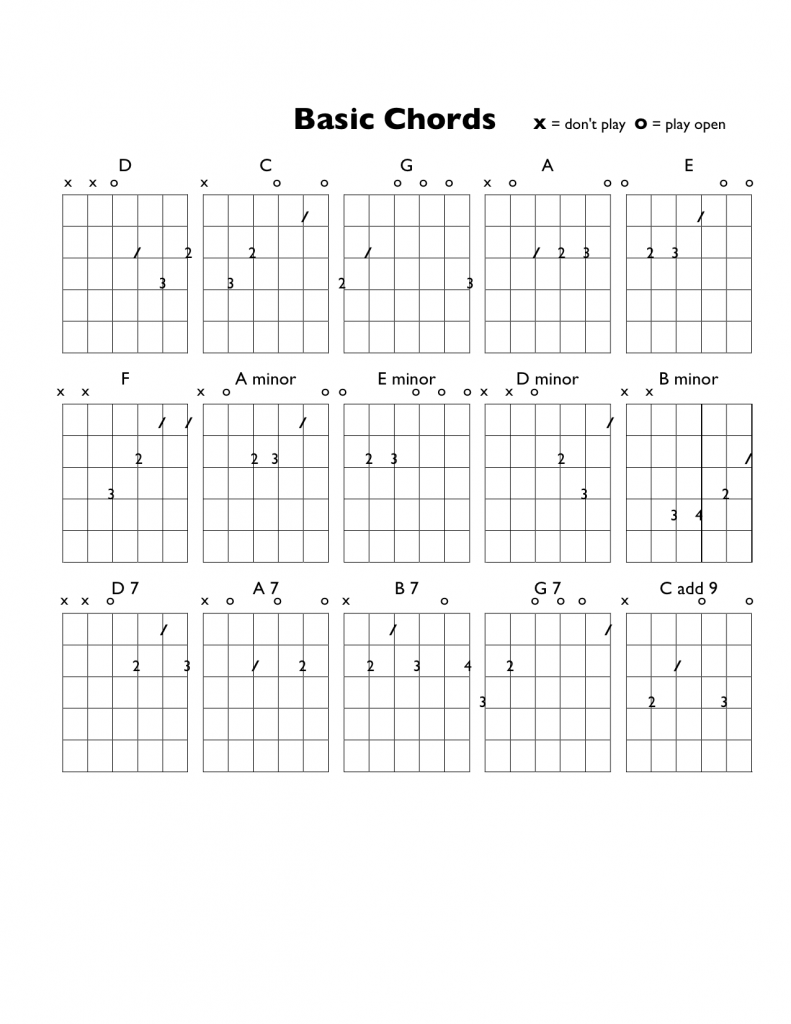 Basic-Chords