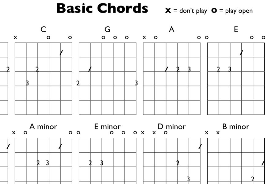 Learn Simple Chords First
