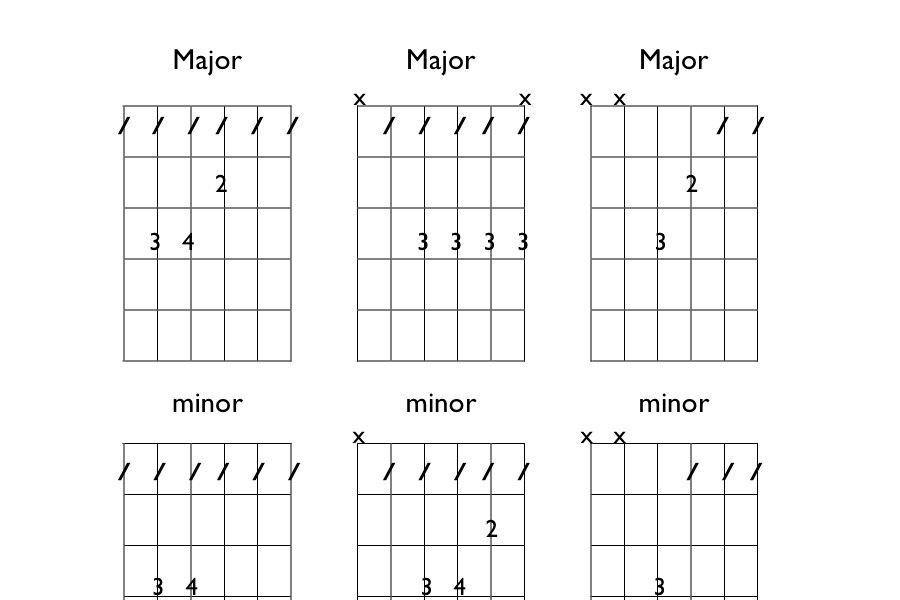 Tips On Playing Bar Chords