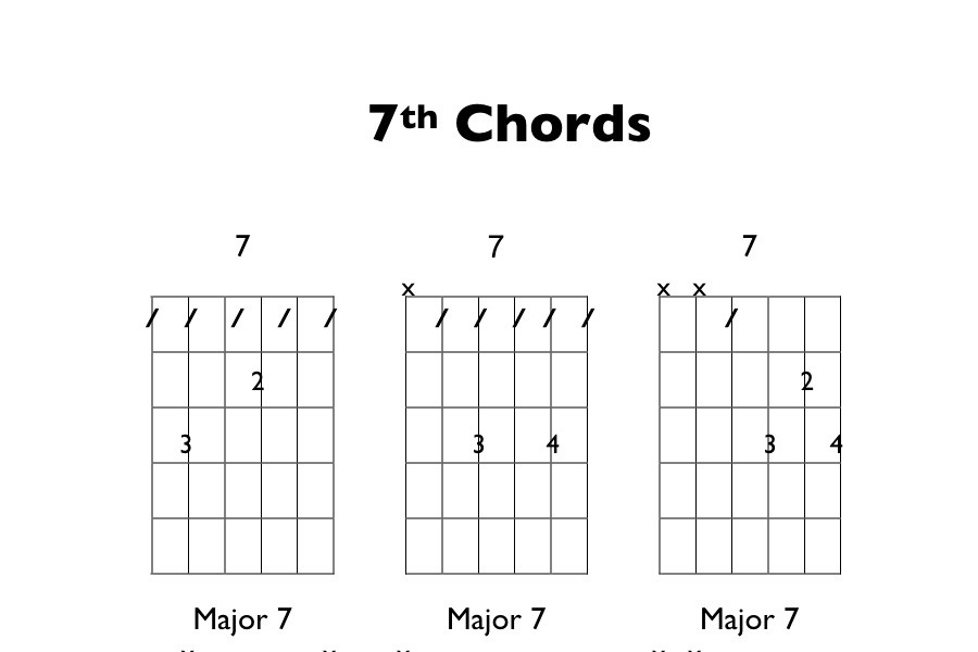 7th Chords