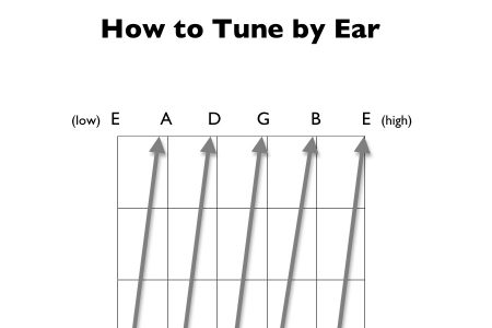 How to Tune Your Guitar by Ear